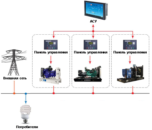 Схема параллельного подключения ДГУ